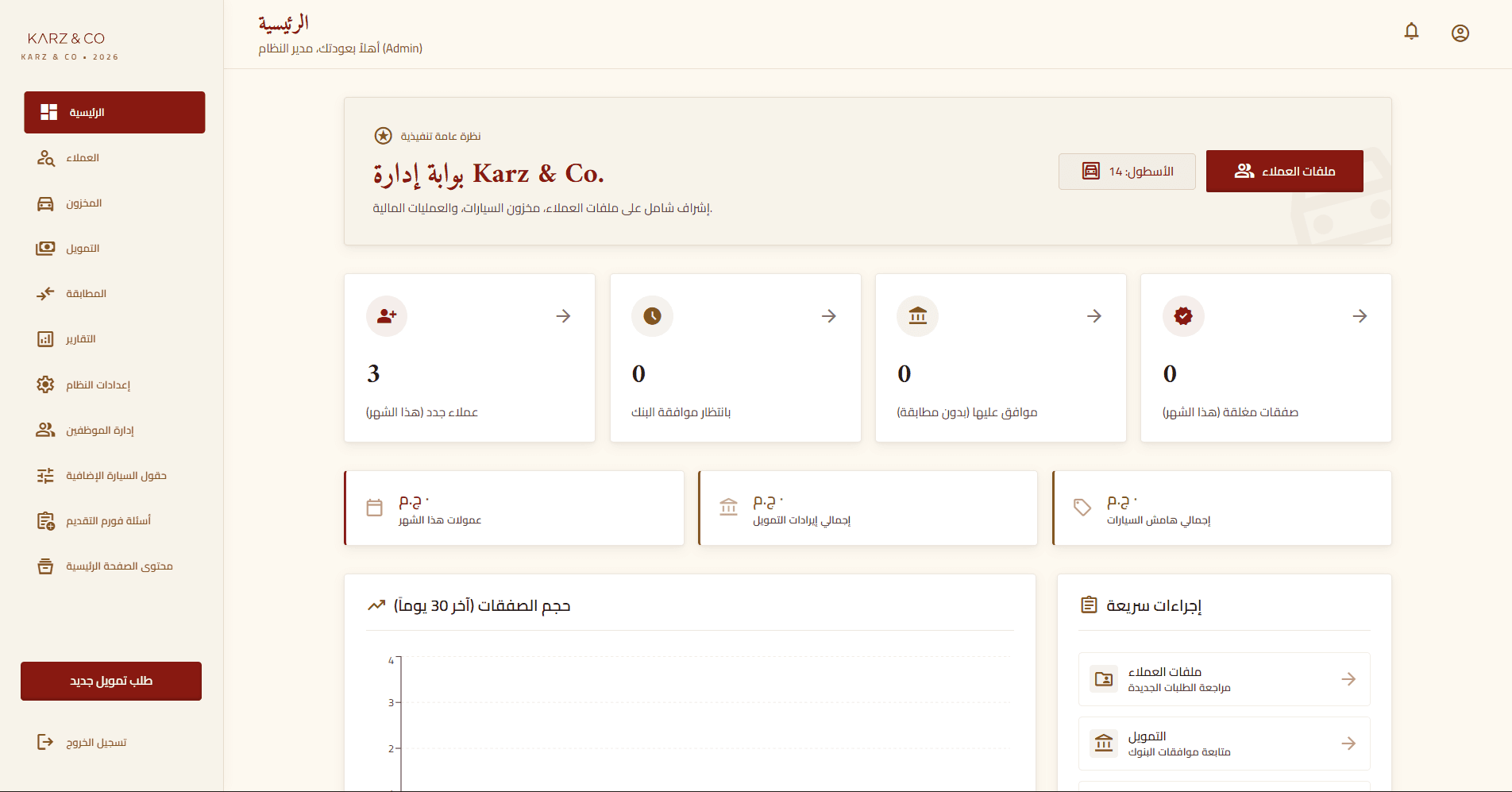 Karz & Co admin portal — customer files, inventory, financing and reports